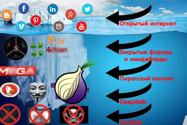 Кракен омг мега